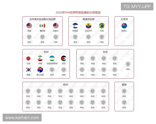 2026年世界杯小组出线规则对观众和粉丝的影响及关注重点