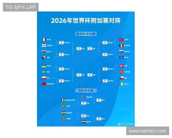 2026美加墨世界杯欧洲区预选赛赛程安排对各大球队晋级前景的影响分析